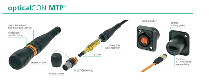 NEUTRICK Cable Fibre optique MTP12