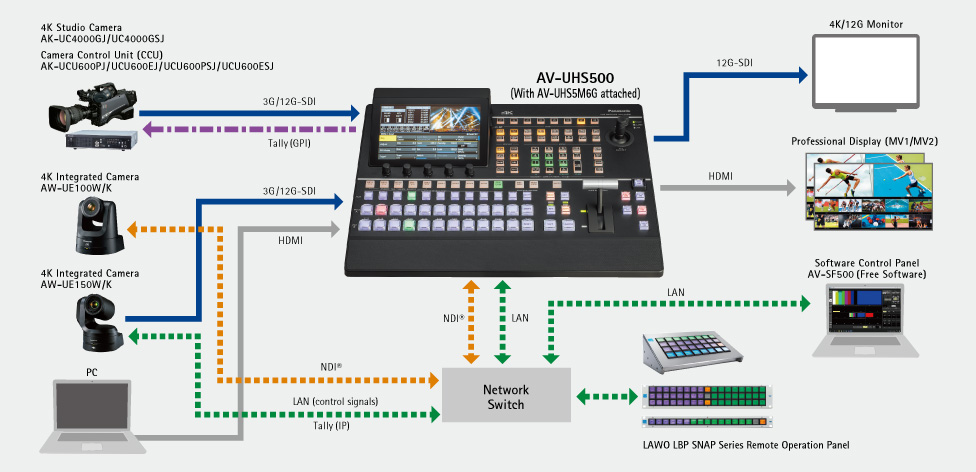 PANASONIC AV-UHS500