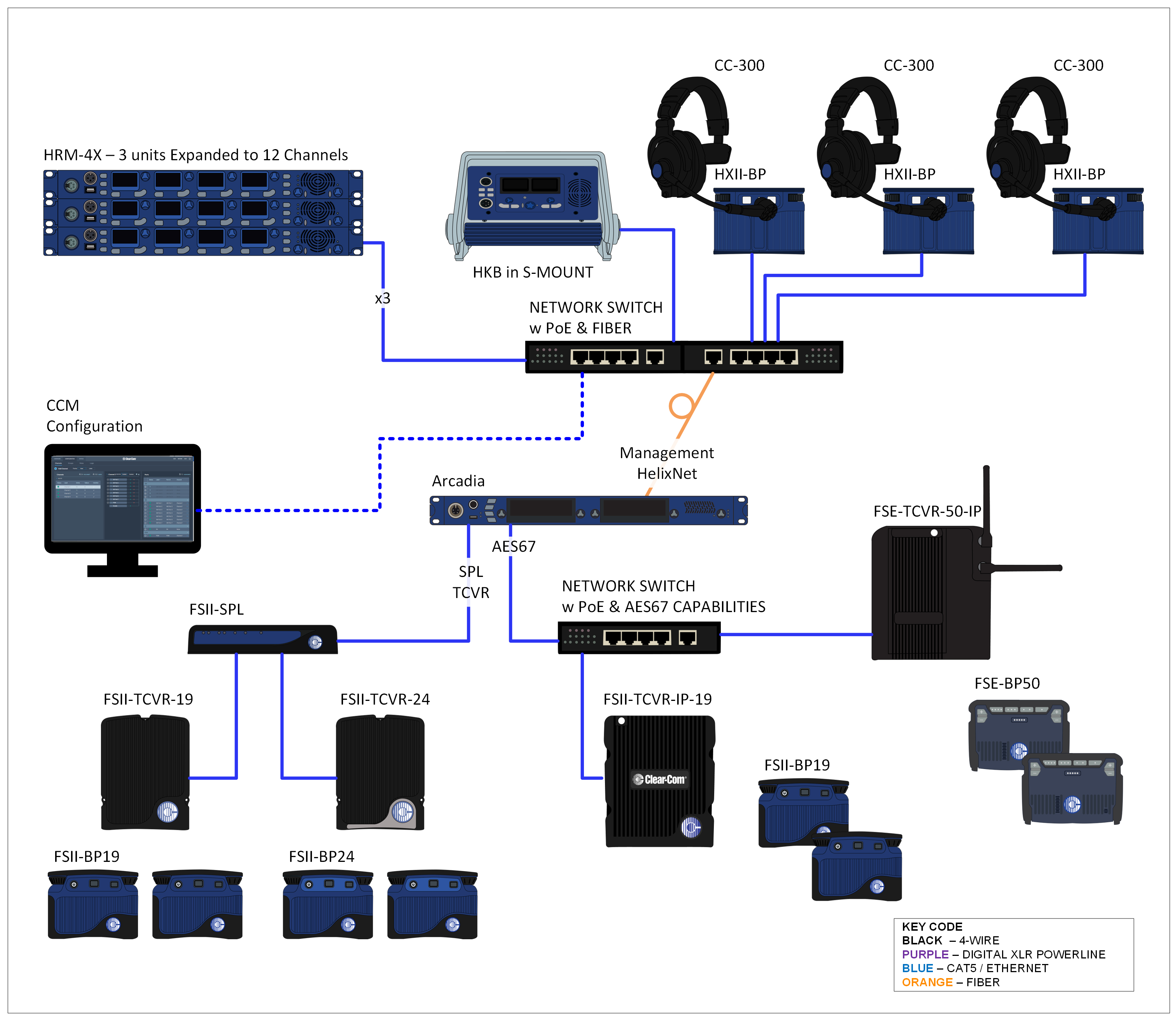 CLEARCOM HELIXNET KITx15