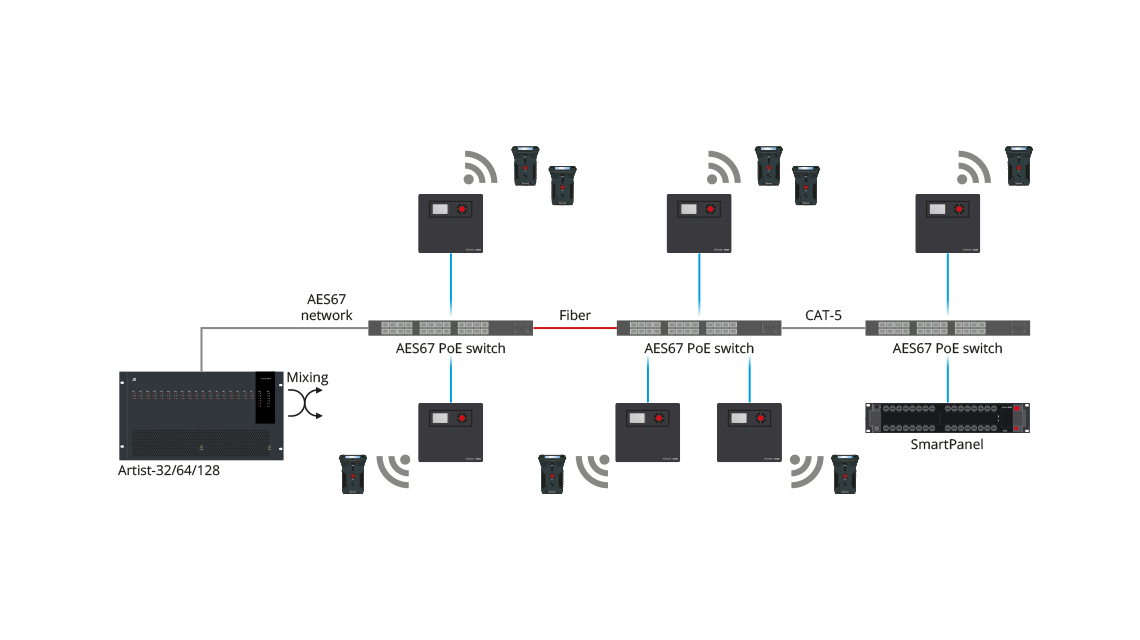 RIEDEL BOLERO Kit X5