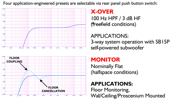 L-ACOUSTICS 112P