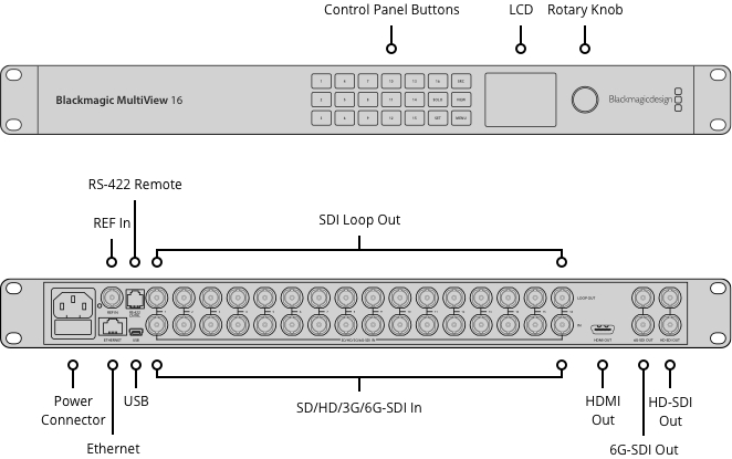 BlackMagicDesign MultiView 16