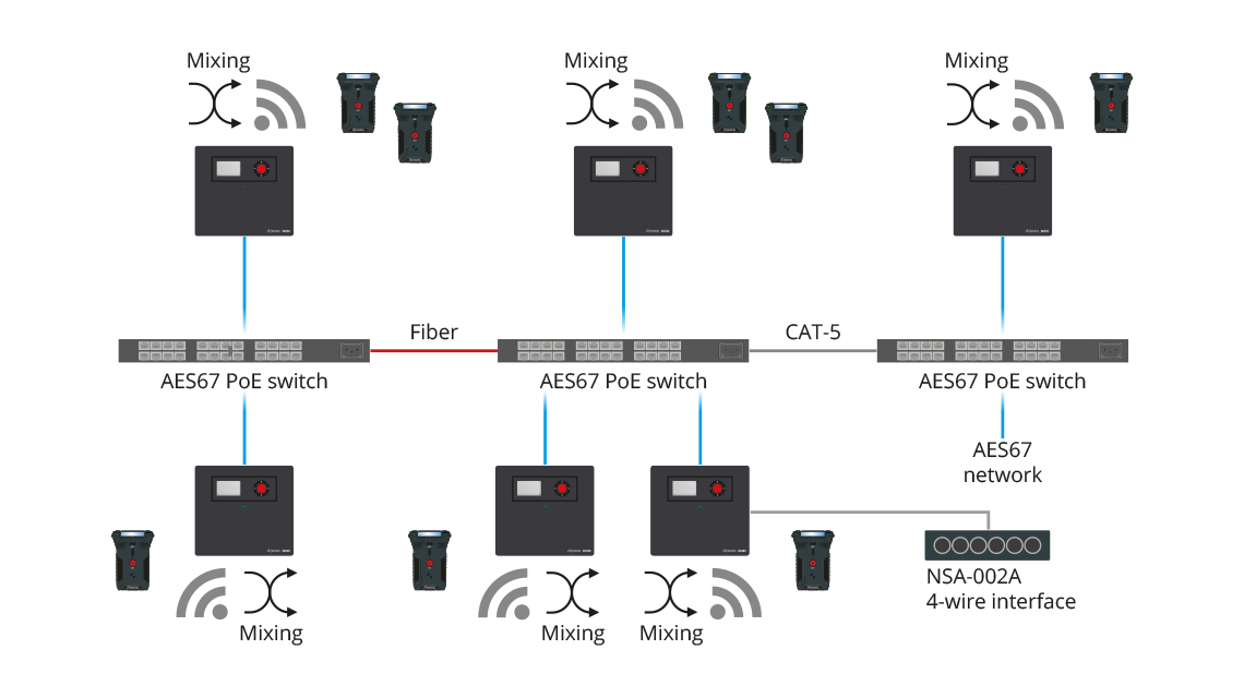 RIEDEL BOLERO Kit X5