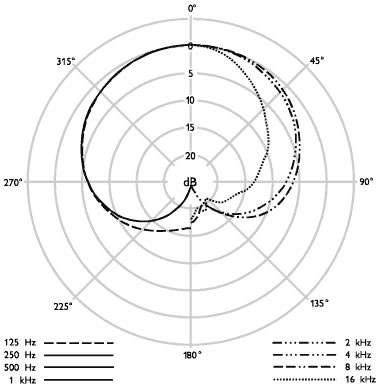 2 neumann km184