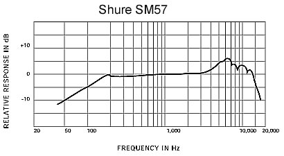 shure_sm57_10