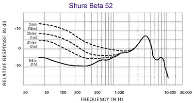 2 shure beta52