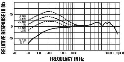 shure_beta57a_09