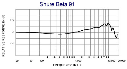 shure_beta91a_diagram2
