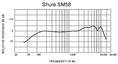 2 shure sm58