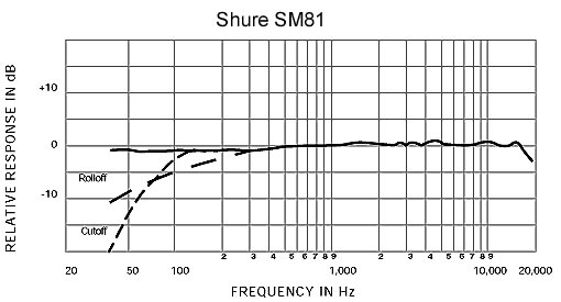 shure_sm81_10