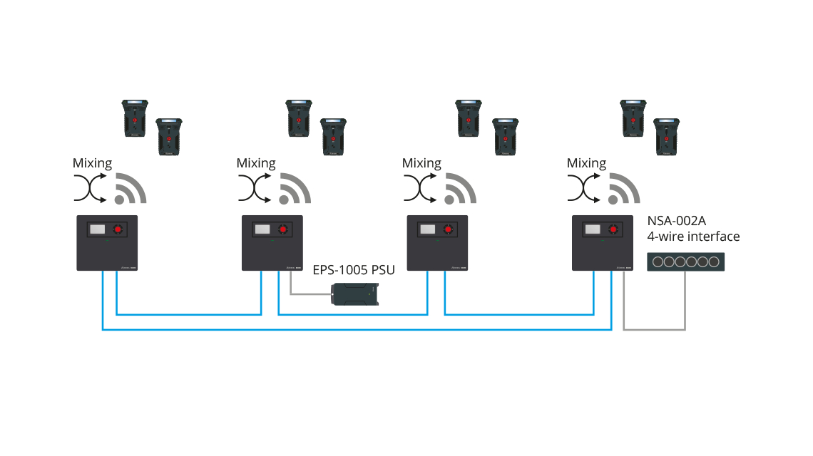 RIEDEL BOLERO Kit X5