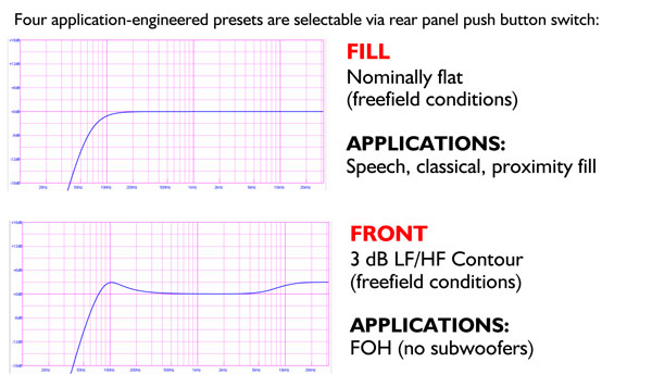 L-ACOUSTICS 108P