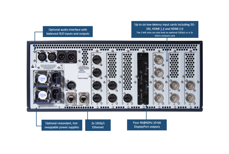 ANALOG WAY Ref. MSP16-MKII-R1