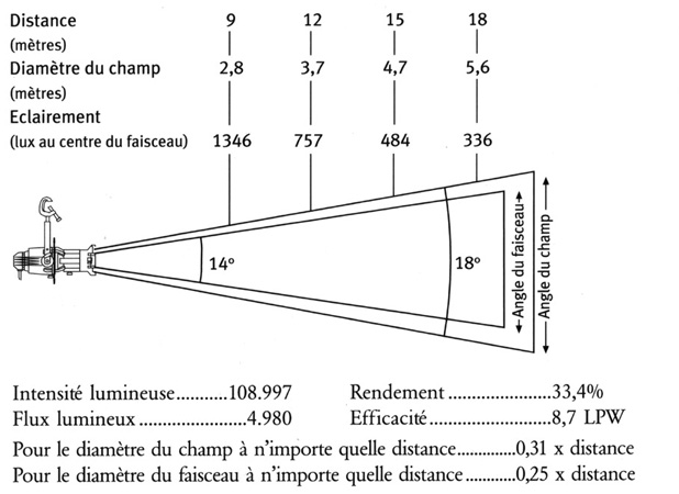 03 etc source419