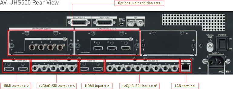 PANASONIC AV-UHS500