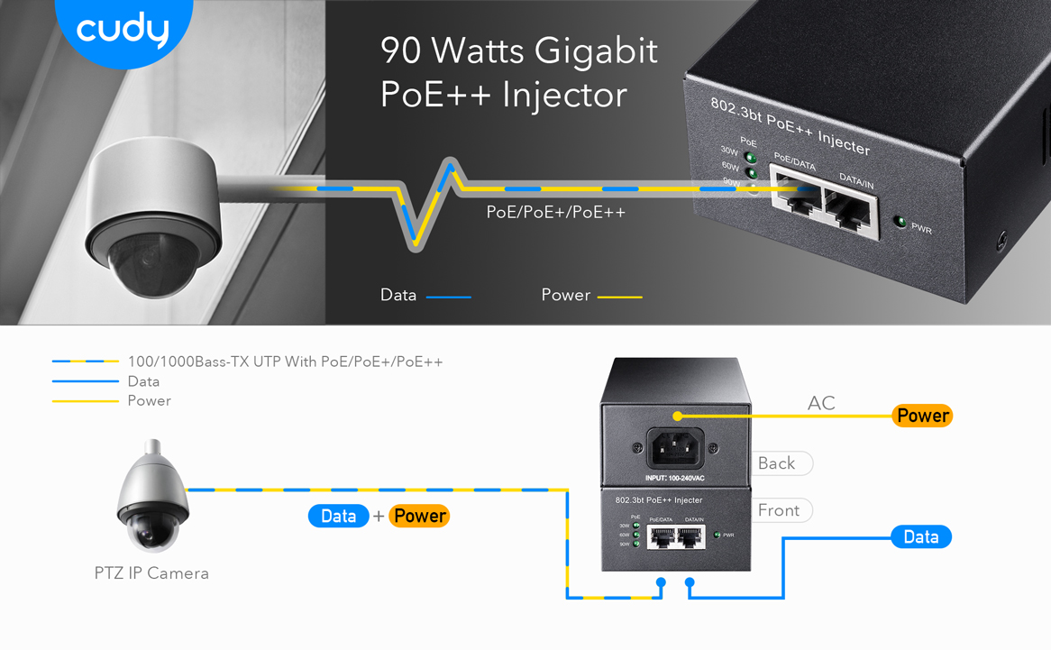 Cudy Injecteur POE400