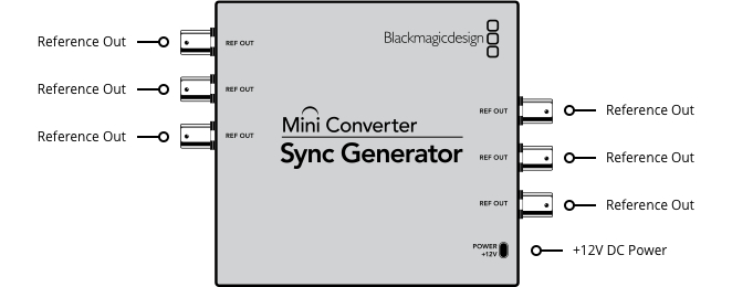 BlackMagicDesign Sync generator