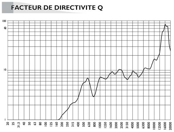 06 lacoustics 115xt