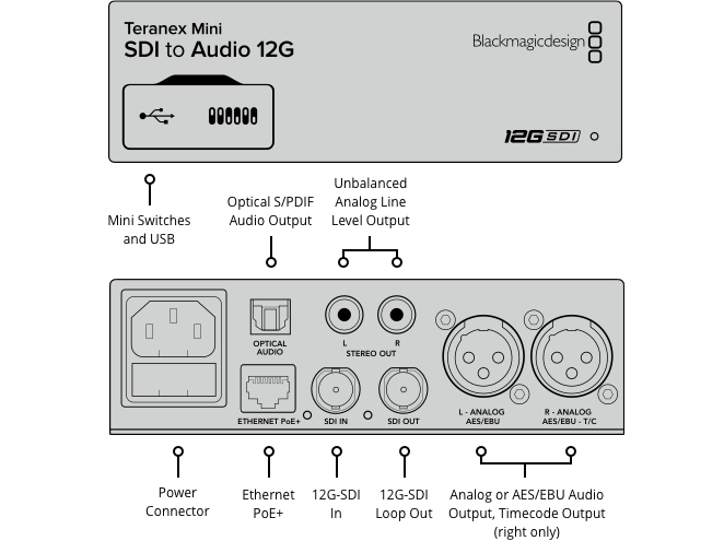 BlackMagicDesign Teranex Mini SDI to Audio 12G