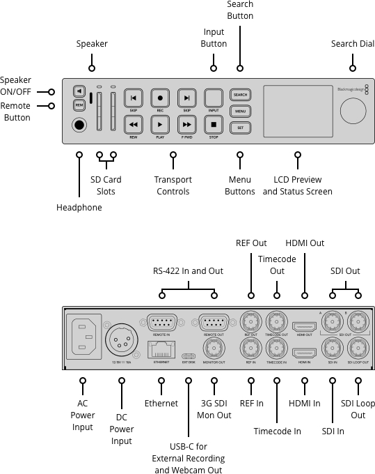 BlackMagicDesign HyperDeck Studio HD+