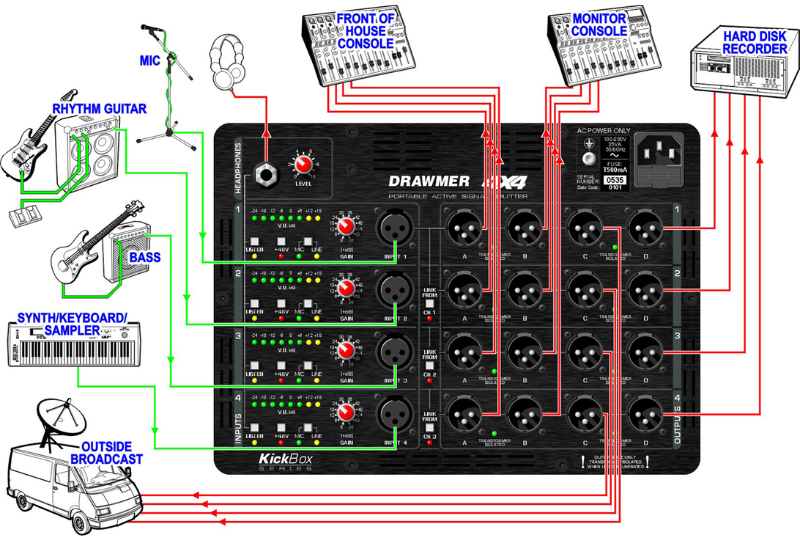 DRAWMER Kickbox 4x4