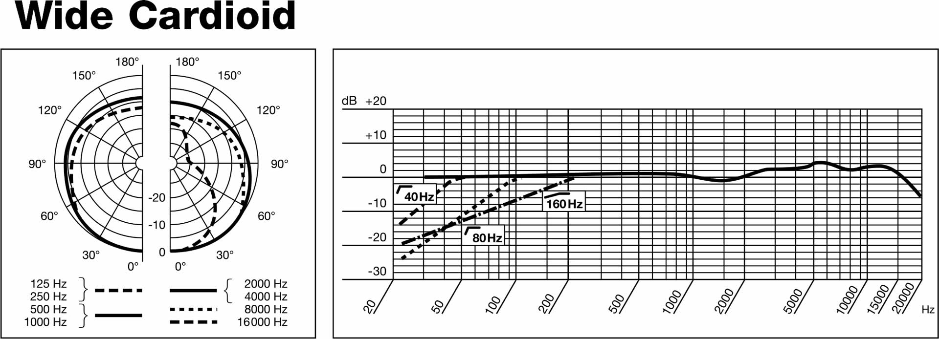 akg_c414-b-xlii_diagram_02.jpg