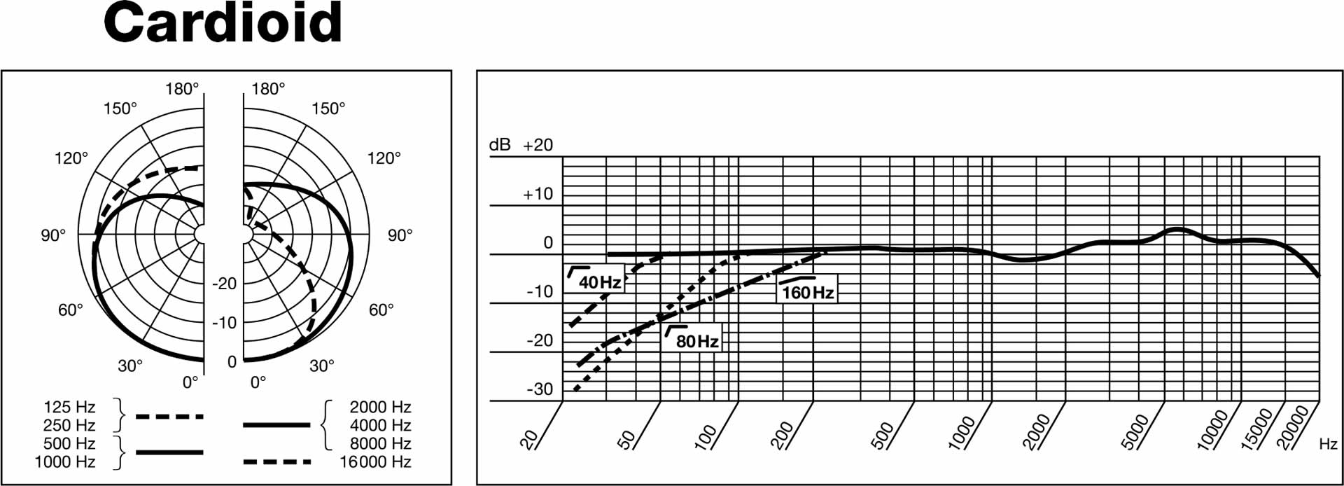 akg_c414-b-xlii_diagram_03.jpg