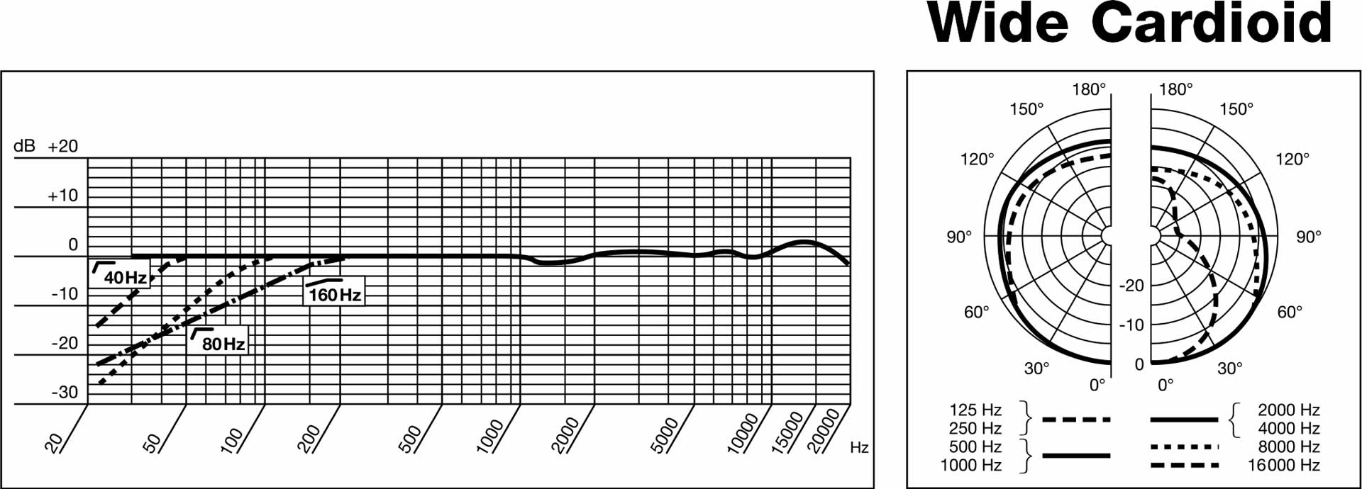 akg_c414-b-xls_diagram_02.jpg