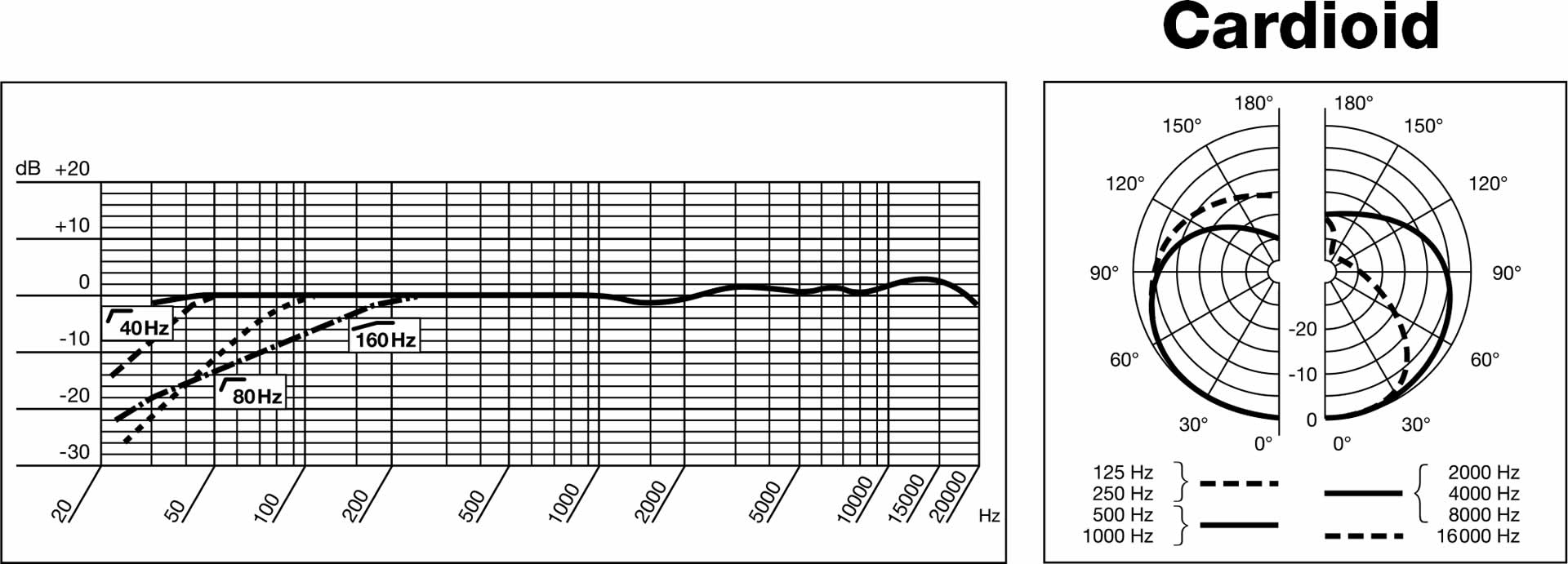 akg_c414-b-xls_diagram_03.jpg