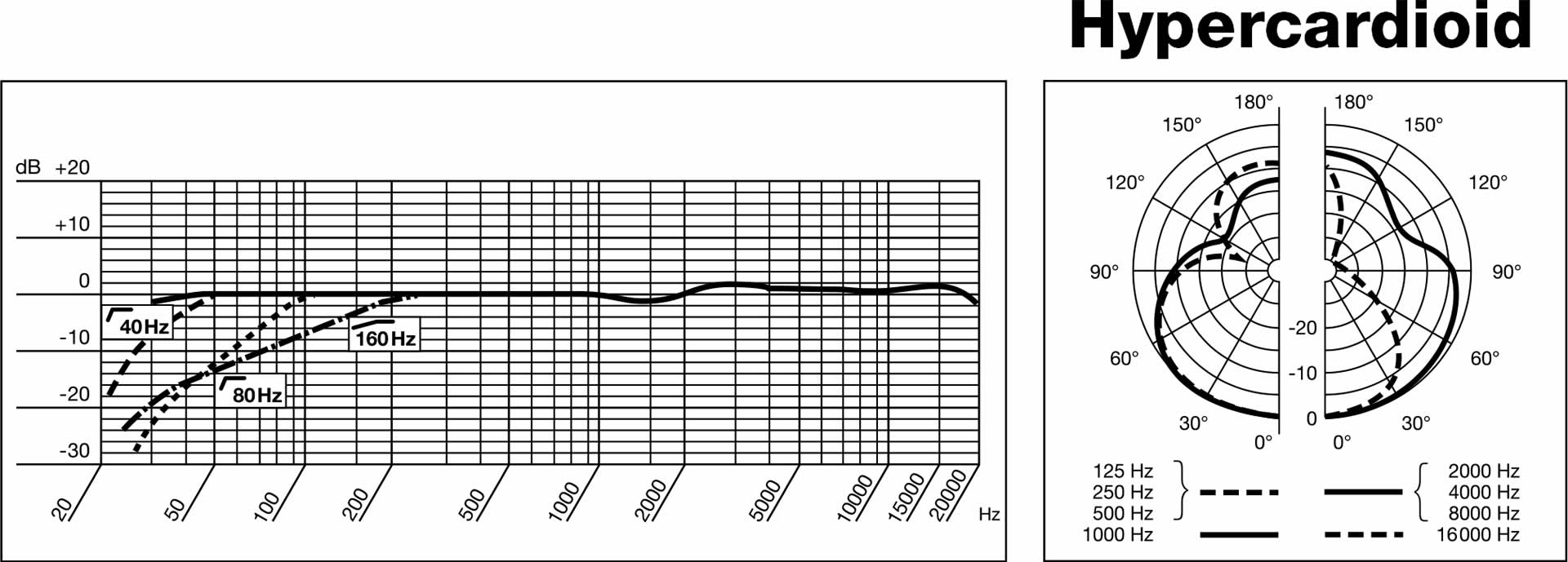 akg_c414-b-xls_diagram_04.jpg