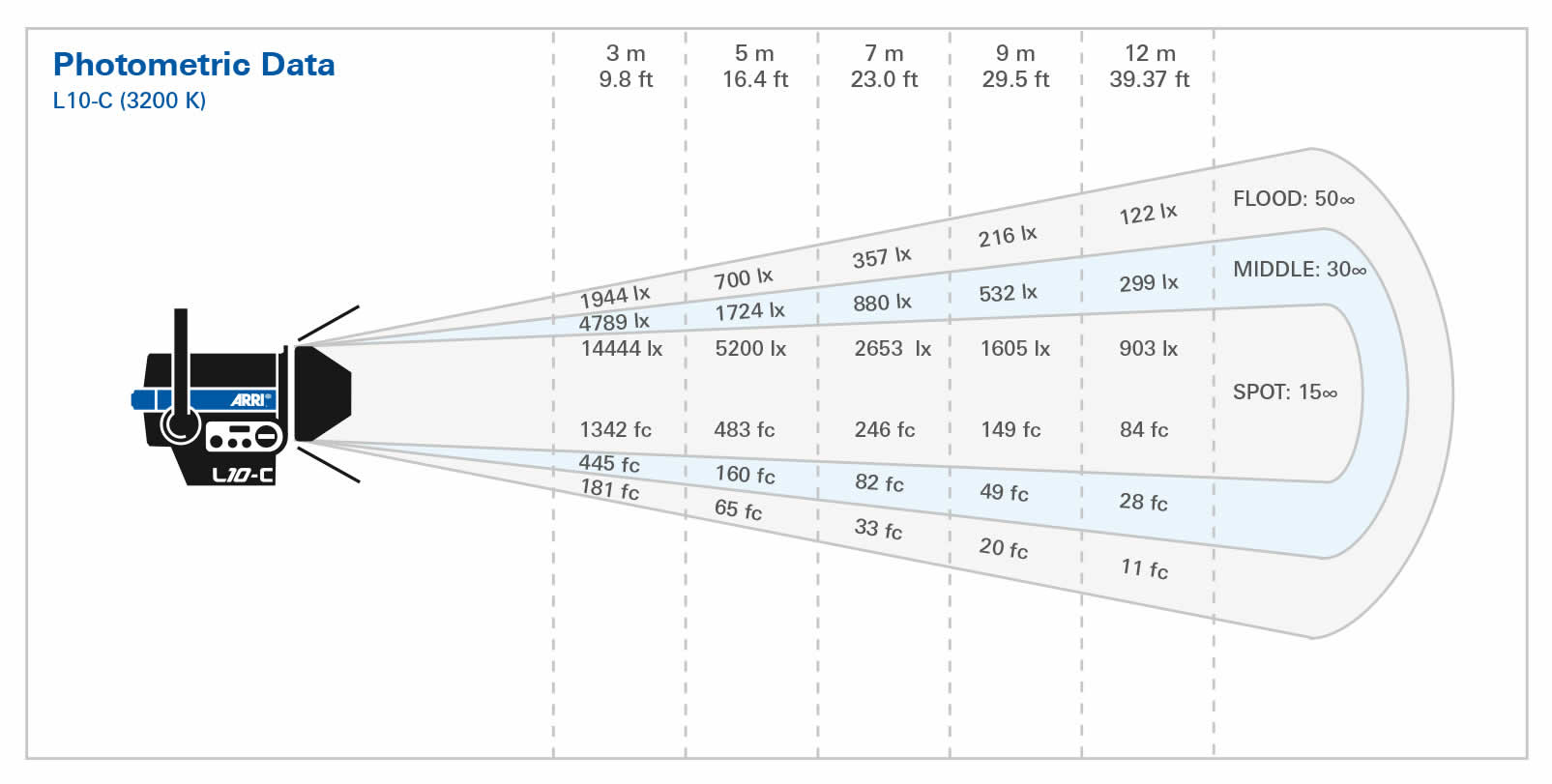 arri_l10-c_photometrics_3200K.jpg