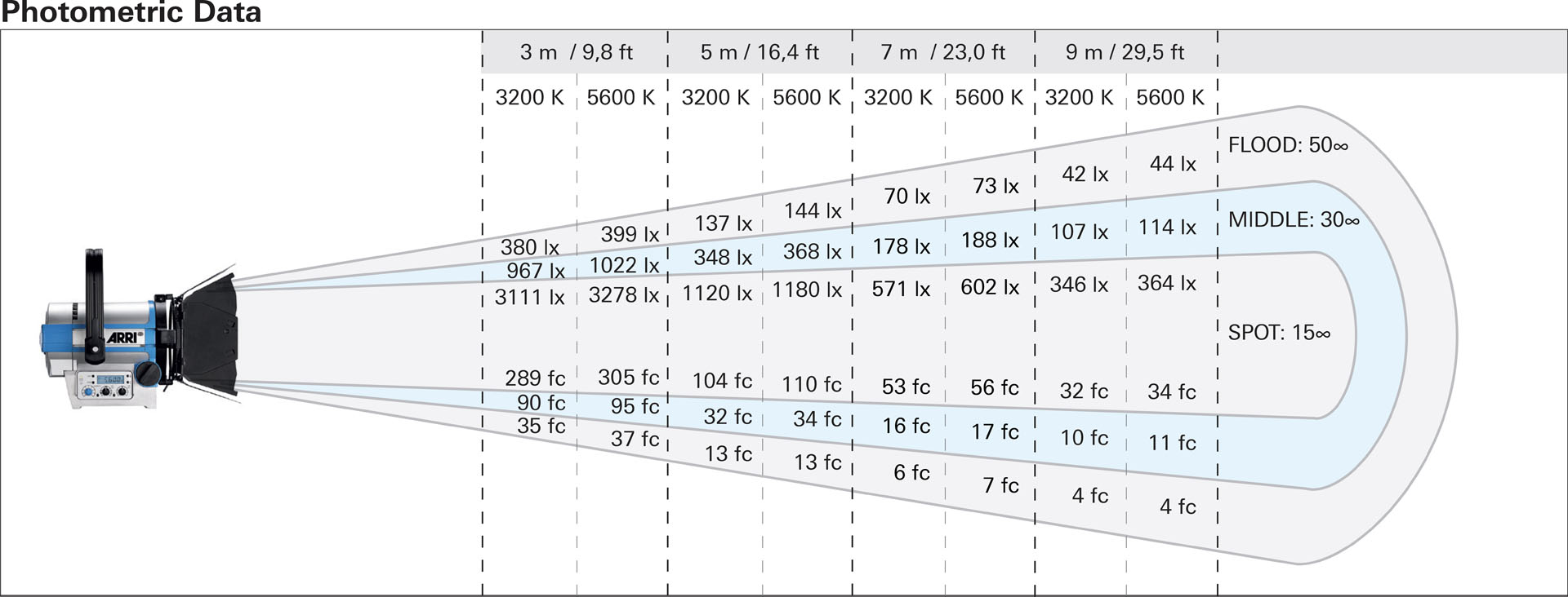 arri_l5c_photometrics.jpg