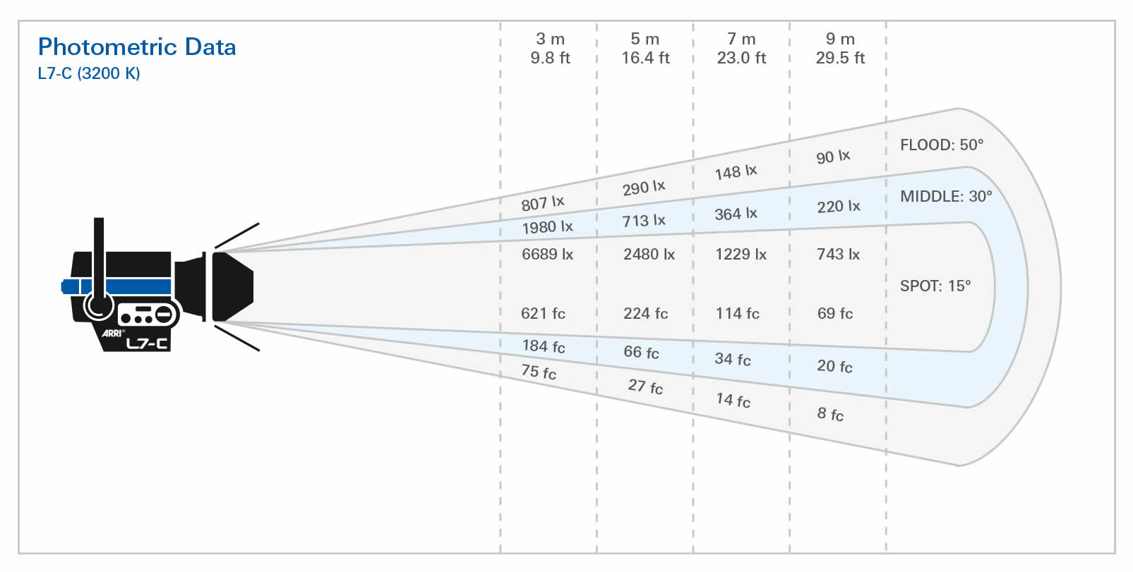 arri_l7-c_Photometrics-3200K.jpg