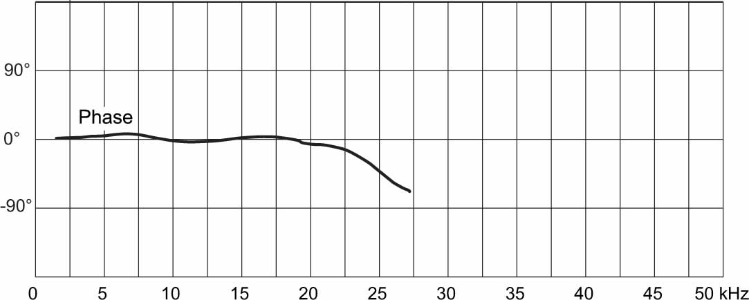 dpa_4011c_Phase.jpg