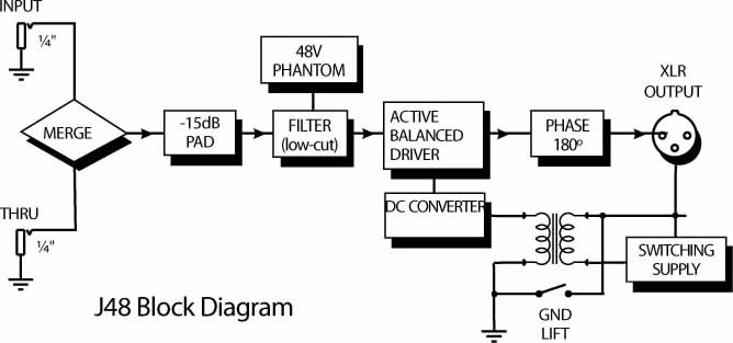 radial-engineering_j48_block-diagram-lrg.jpg