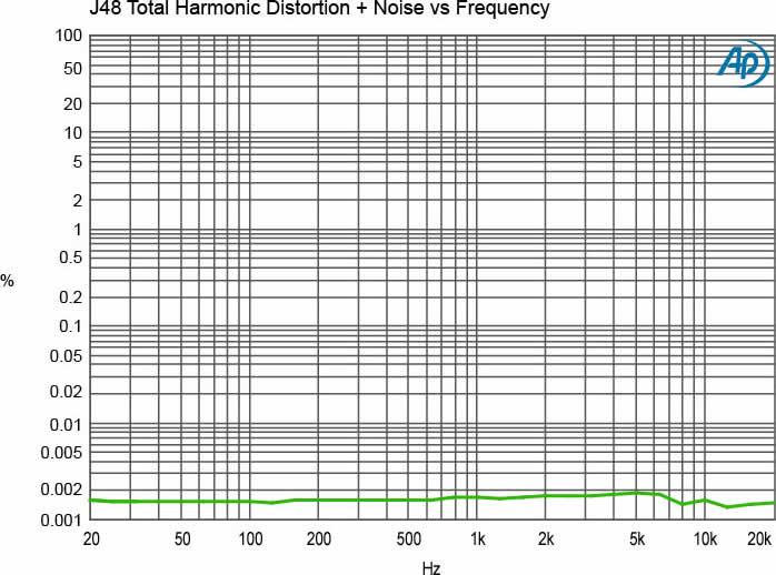 radial-engineering_j48_graph-dvf-lrg.jpg