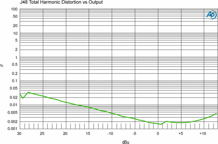 radial-engineering_j48_graph-dvo-lrg.jpg