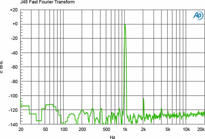 radial-engineering_j48_graph-fft-lrg.jpg