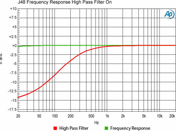 radial-engineering_j48_graph-frqhpf-lrg.jpg