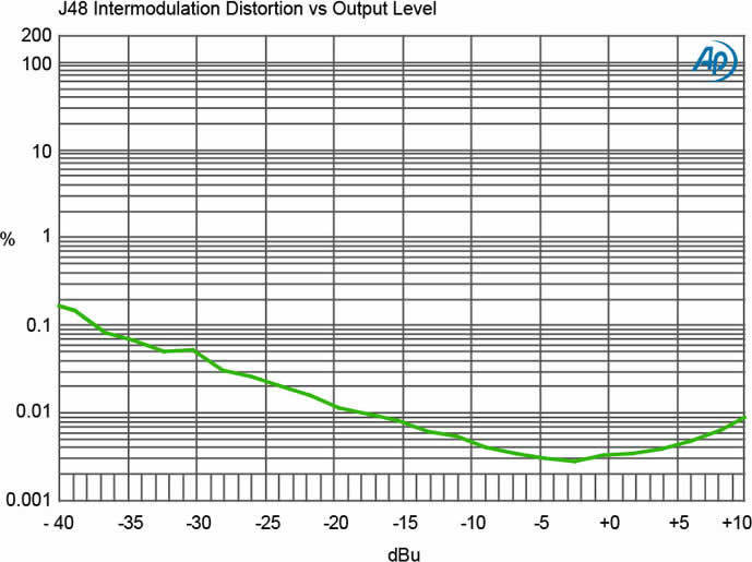 radial-engineering_j48_graph-imdvo-lrg.jpg