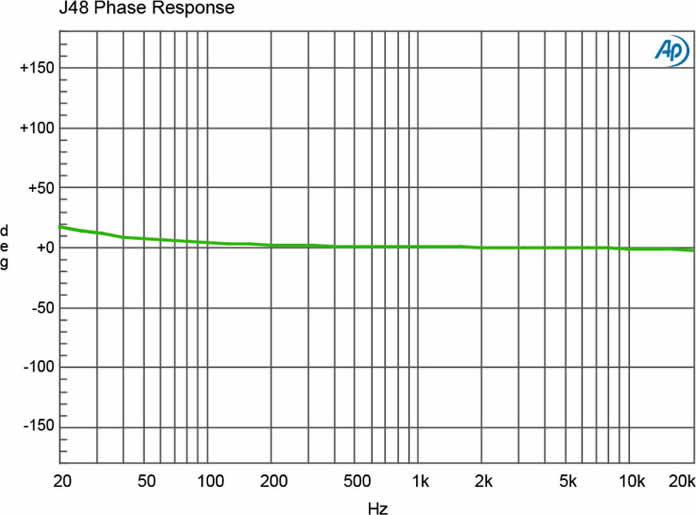 radial-engineering_j48_graph-phase-lrg.jpg