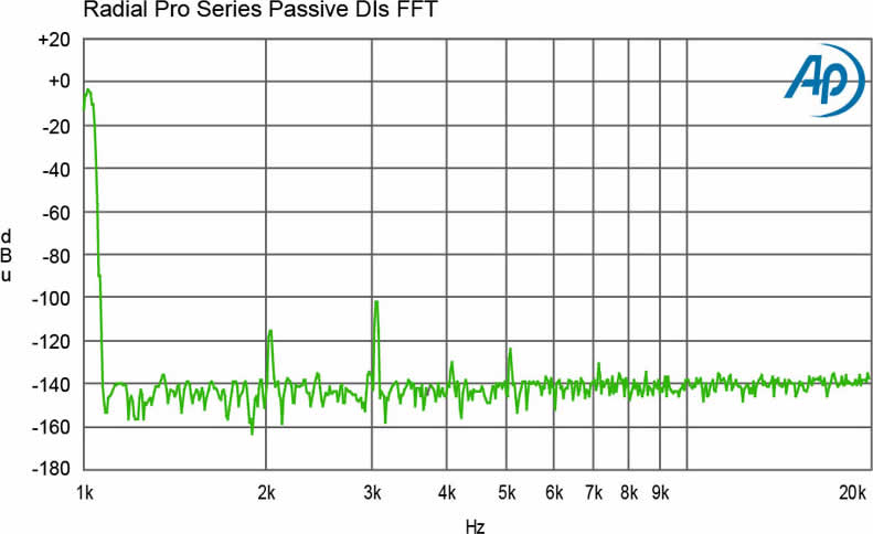 radial-engineering_pro-d2_passive-pro-fft-graph-lrg.jpg