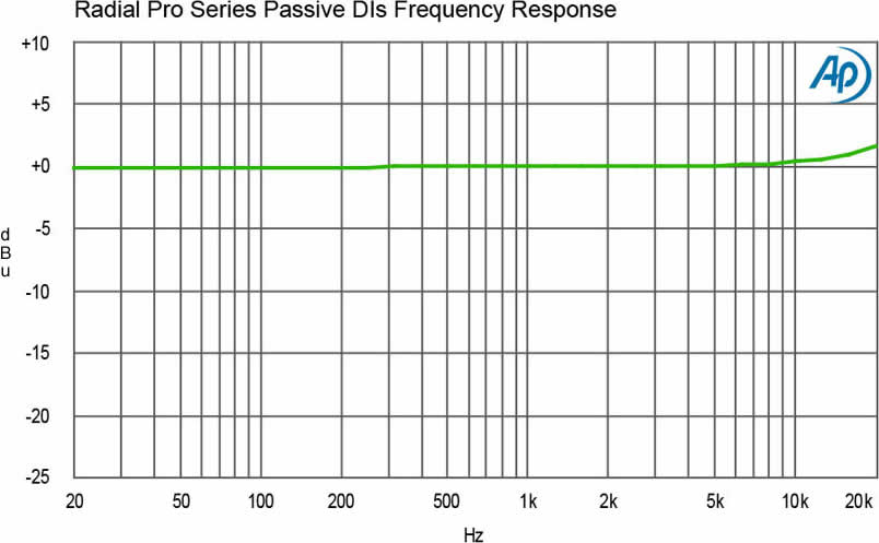 radial-engineering_pro-d2_passive-pro-freq-graph-lrg.jpg