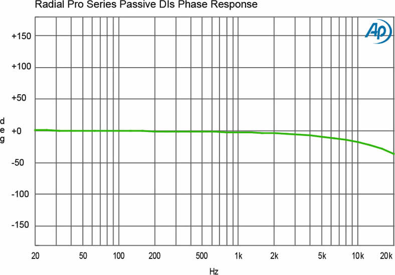 radial-engineering_pro-d2_passive-pro-phase-graph-lrg.jpg