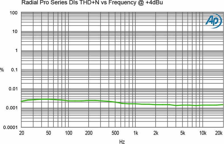 radial-engineering_pro-d2_passive-pro-thdn-graph-lrg.jpg