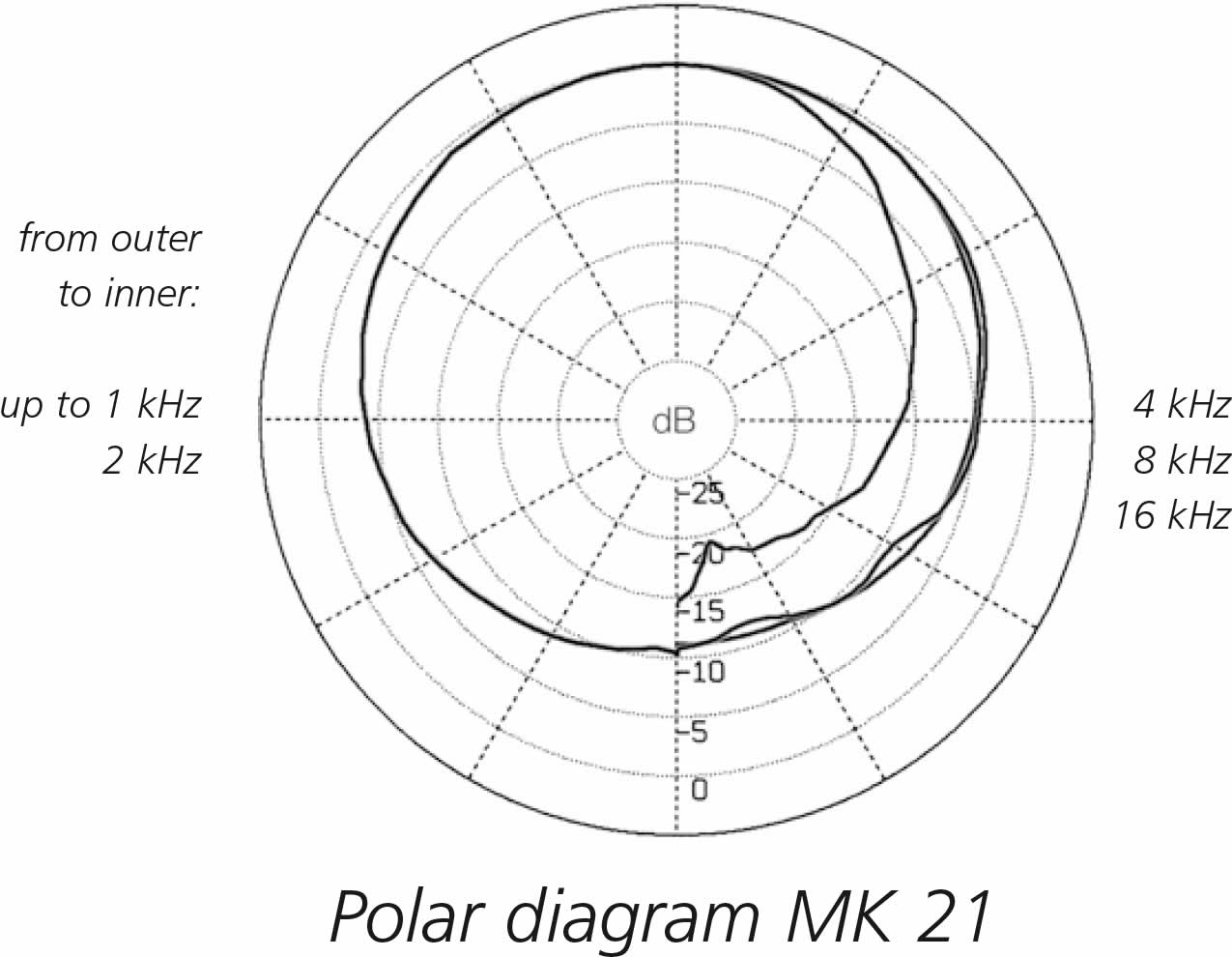 schoeps_mk21g_diagram1.jpg