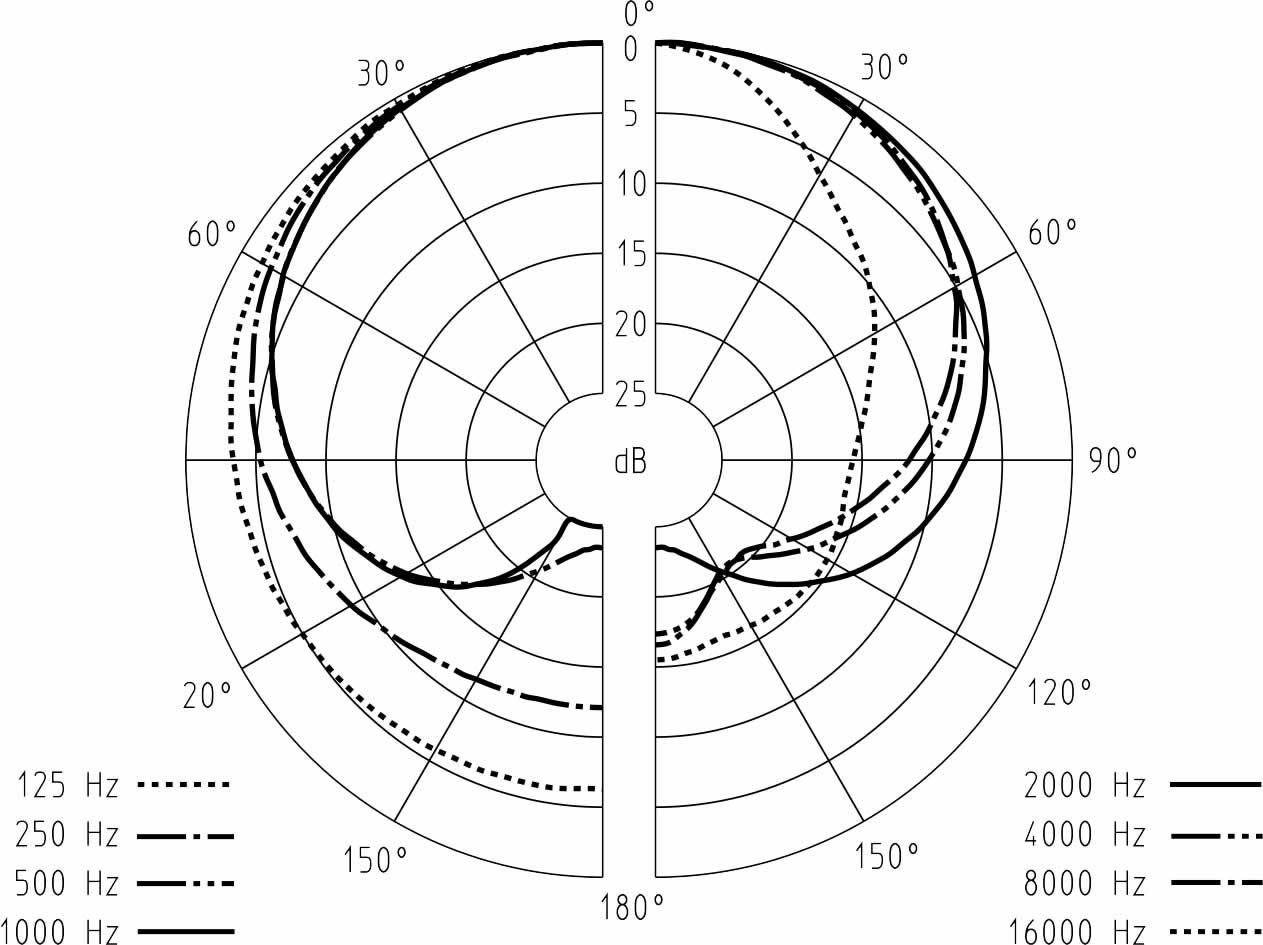 sennheiser_md421u4_diagram1.jpg