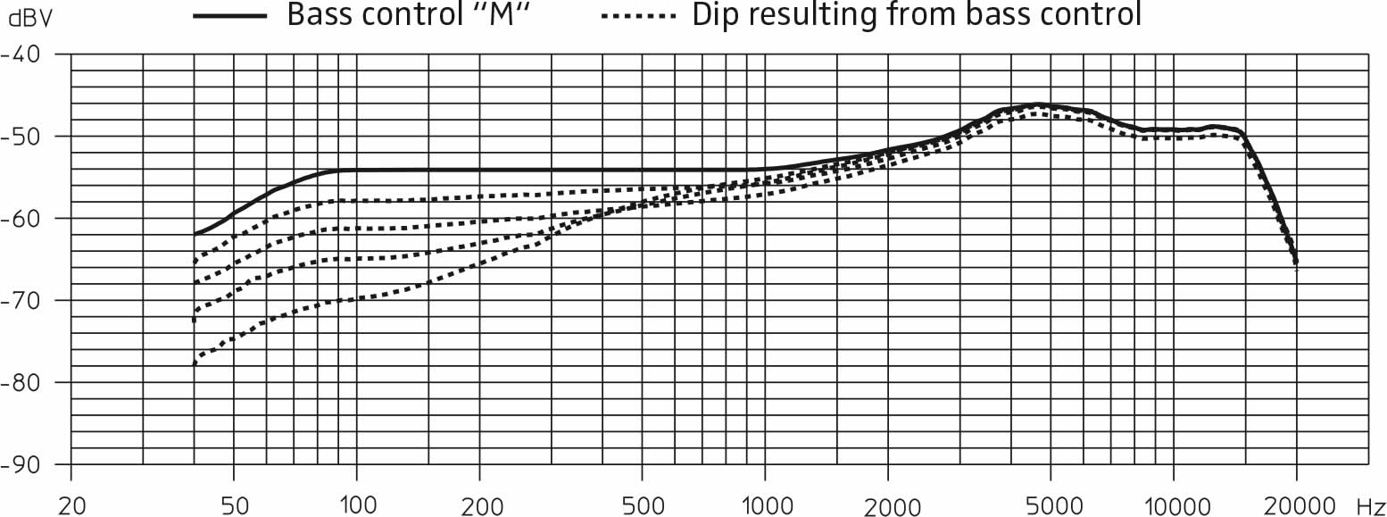 sennheiser_md421u4_diagram2.jpg