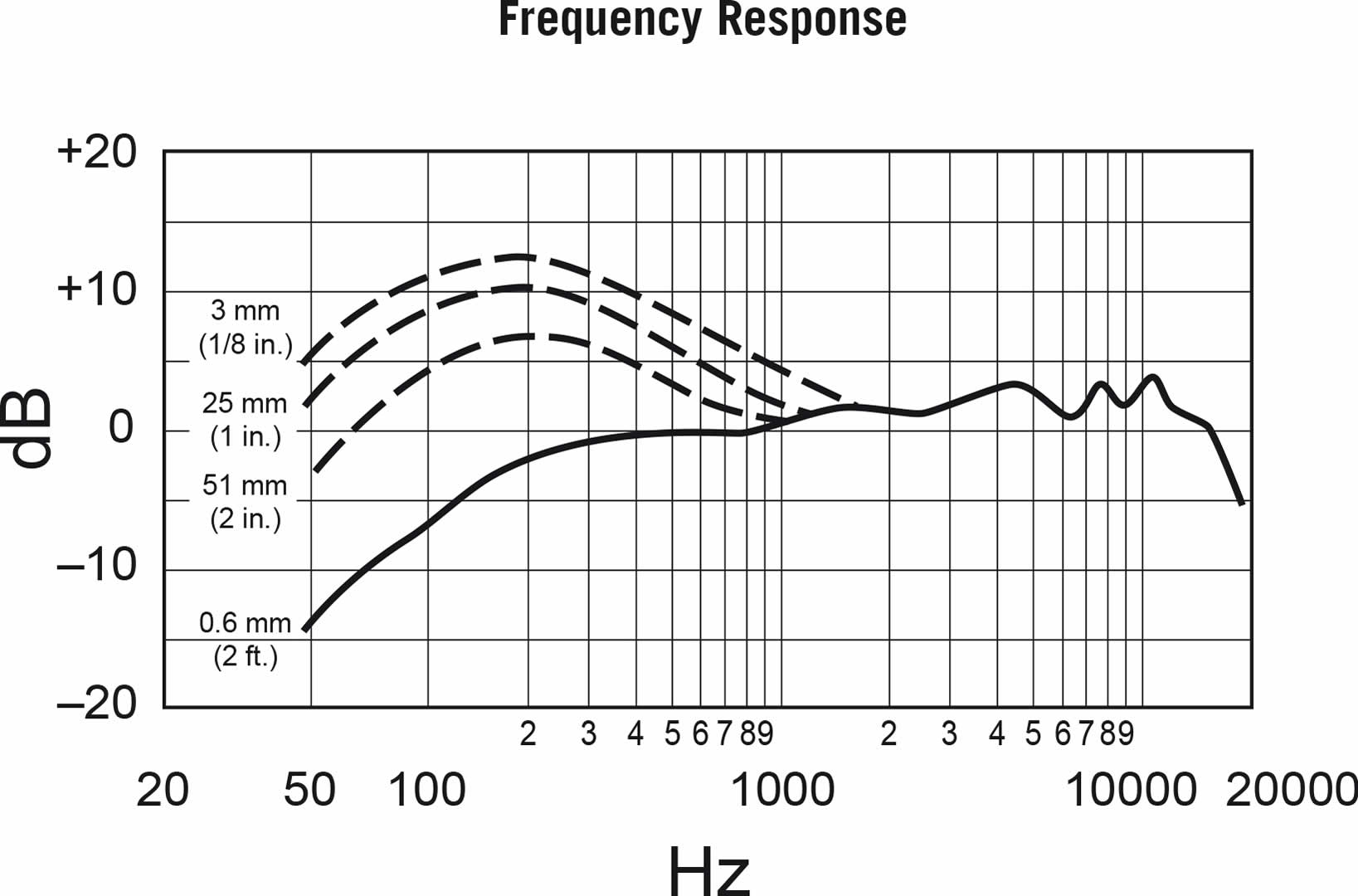 shure_beta56_diagram2.jpg