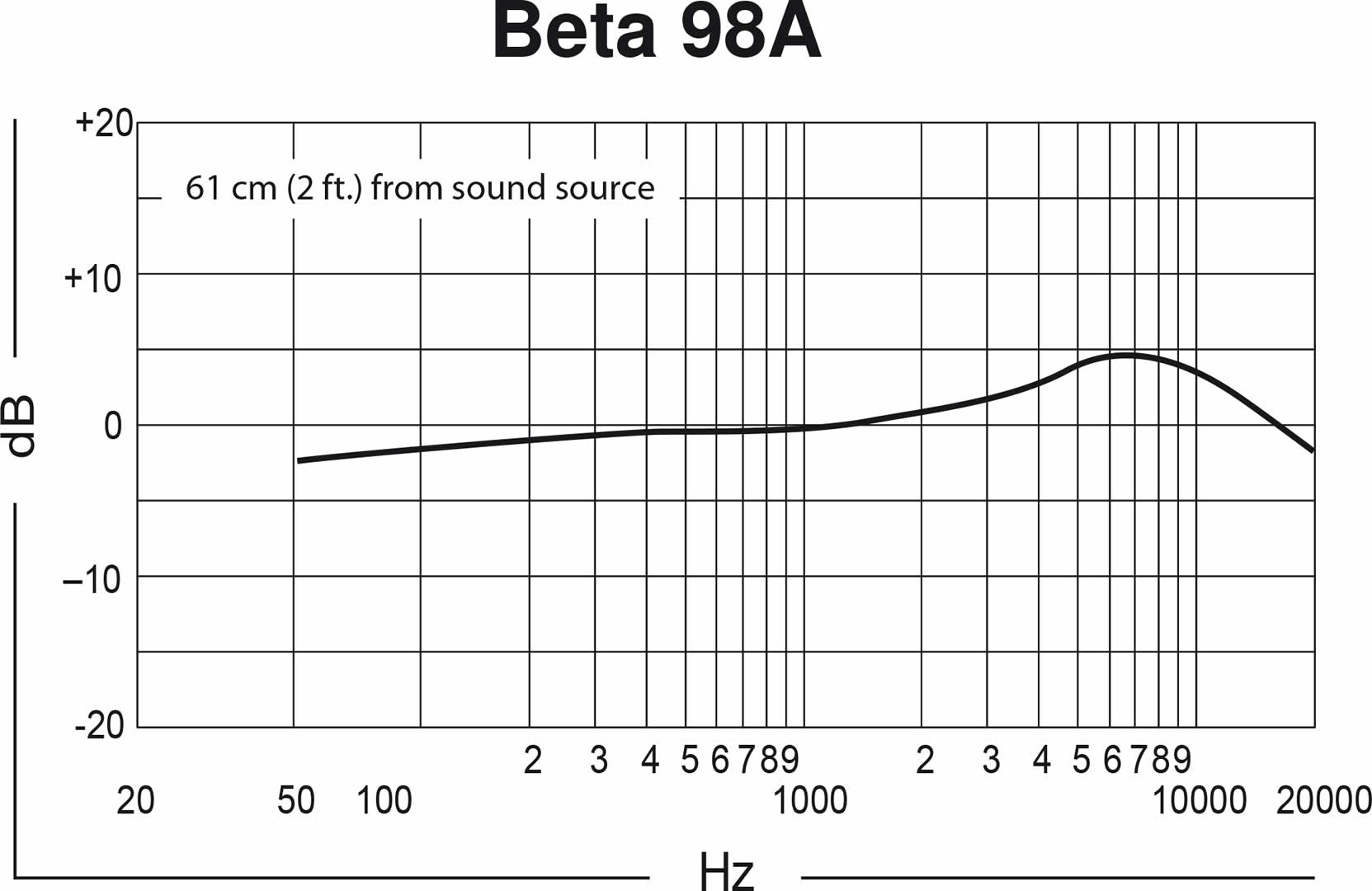 shure_beta98-a-c_diagram1.jpg